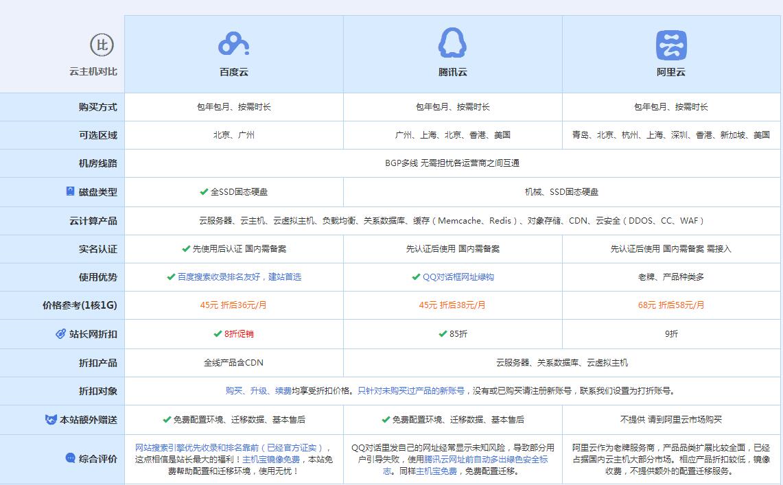 玛曲云主机代理对比.jpg